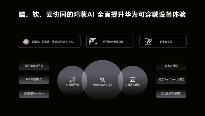 布智能穿戴AI时代大幕开启华为WATCH 5即将发