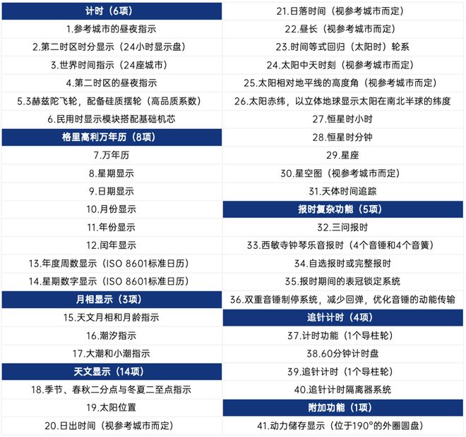 诗丹顿41项复杂功能表王千万级座钟！钟表与奇迹 宝格丽18毫米陀飞轮表江(图6)